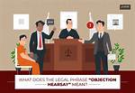 When Does Objection Mean?