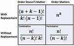 When Does Order Matter in Probability