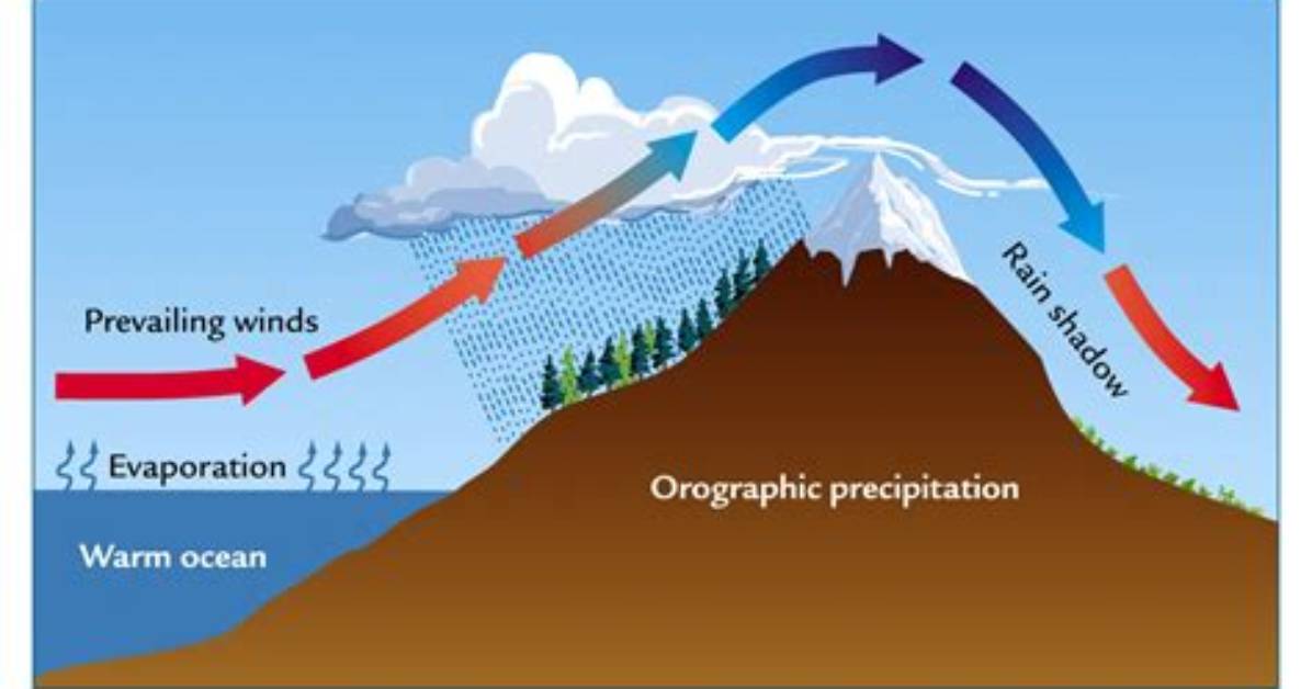 When Does Orographic Rainfall Occur?