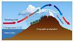 When Does Orographic Rainfall Occur?