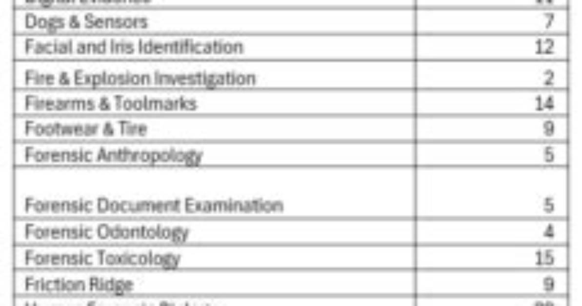 When Does Osac Close?