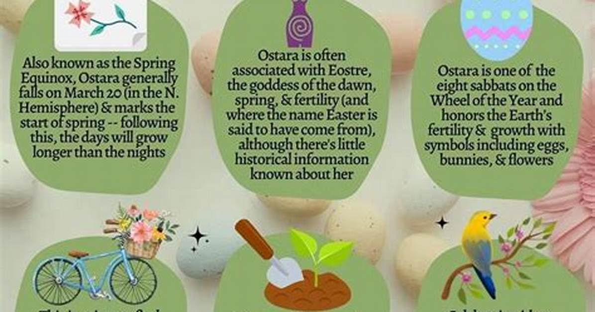When Does Ostara End?