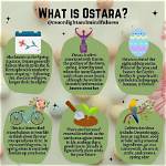 When Does Ostara End?