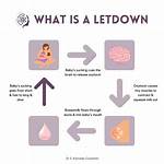 When Does Overactive Letdown Get Better?