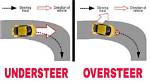 When Does Oversteer Occurs?