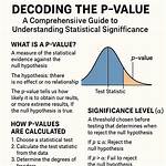 When Does P Value Mean?