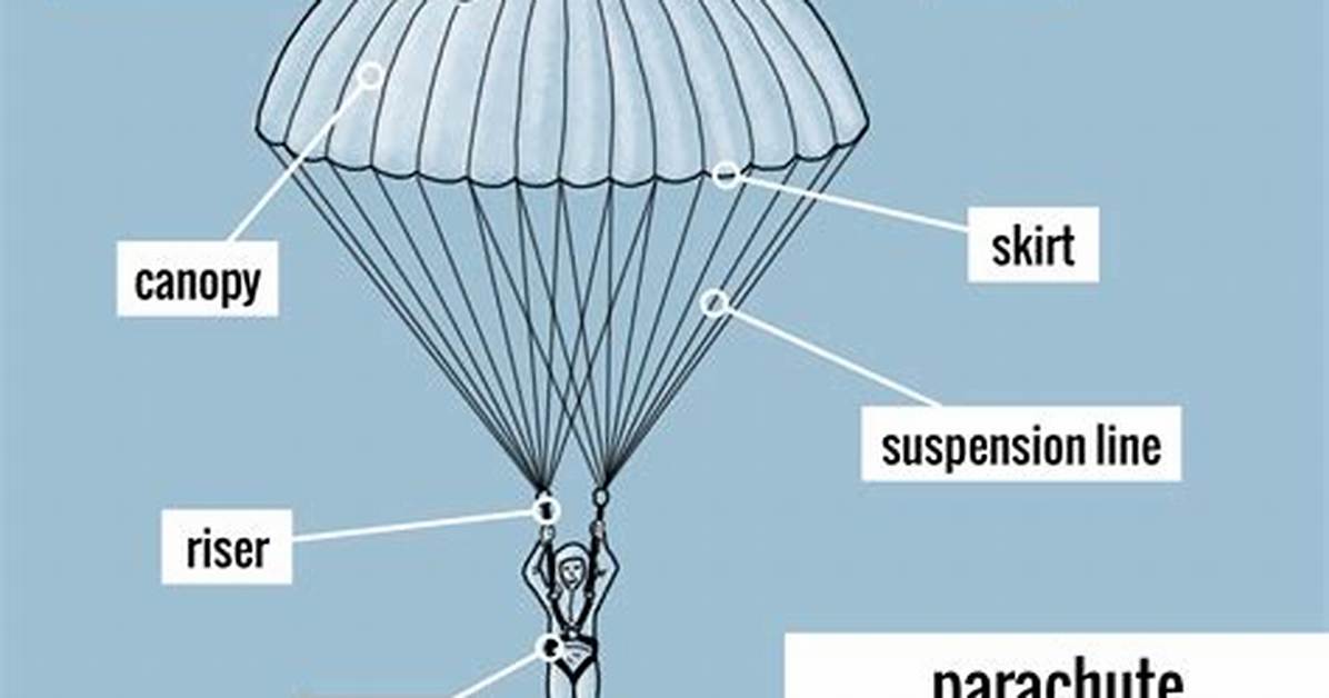 When Does Parachute Work?