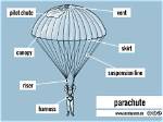 When Does Parachute Work?