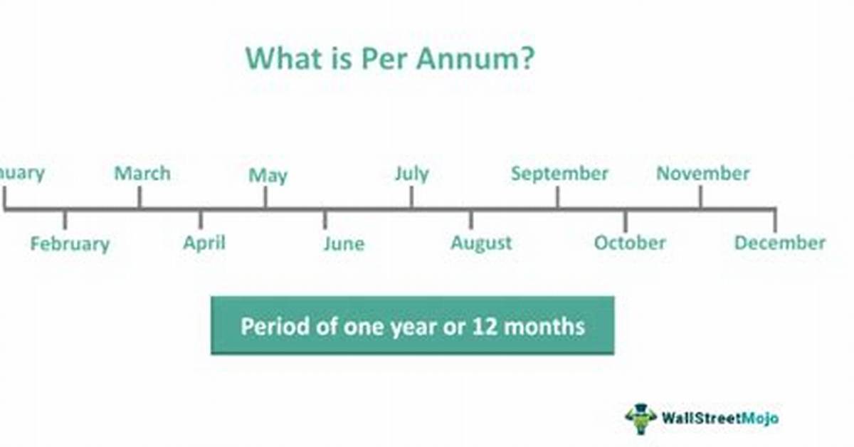 When Does per Annum Start?