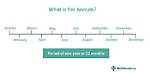 When Does per Annum Start?
