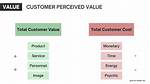 When Does Perceived Value Occur?