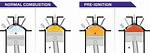 When Does Pre Ignition Occur?