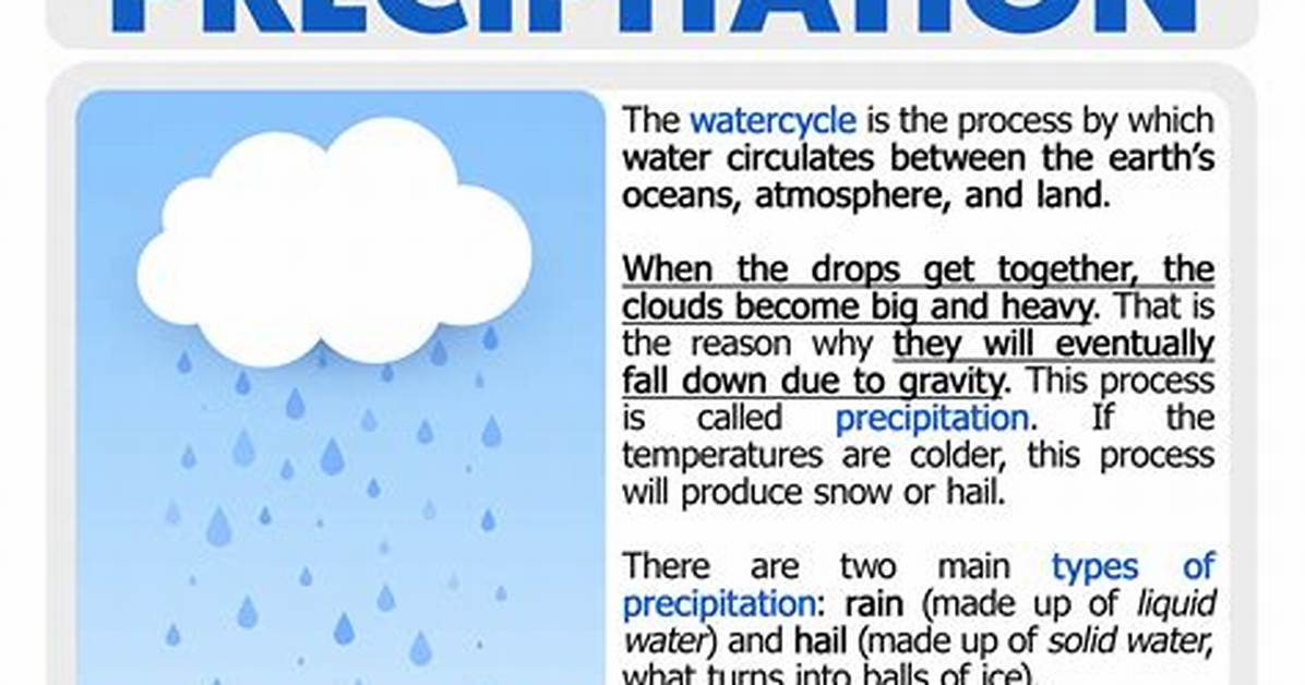When Does Precipitation Mean?