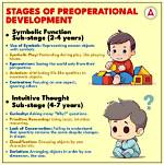 When Does Preoperational Occur?