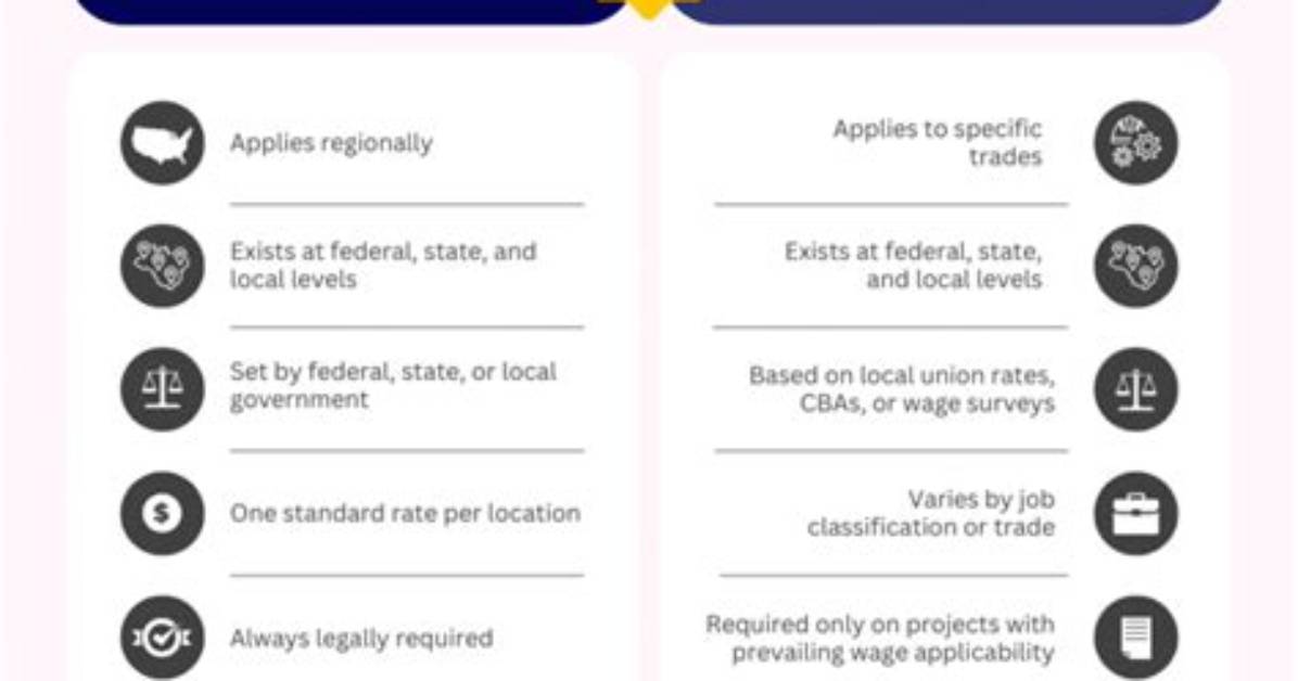When Does Prevailing Wage Apply?