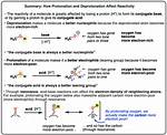 When Does Protonation Occur?