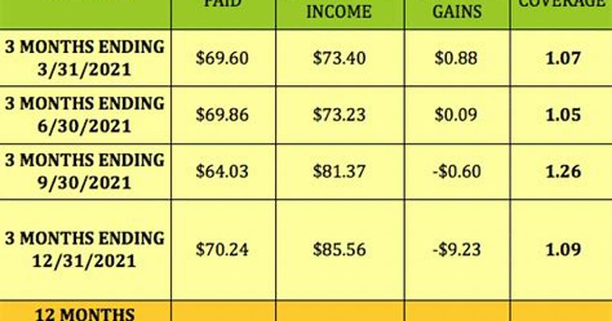 When Does Pxd Pay Dividends?