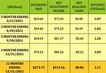 When Does Pxd Pay Dividends?