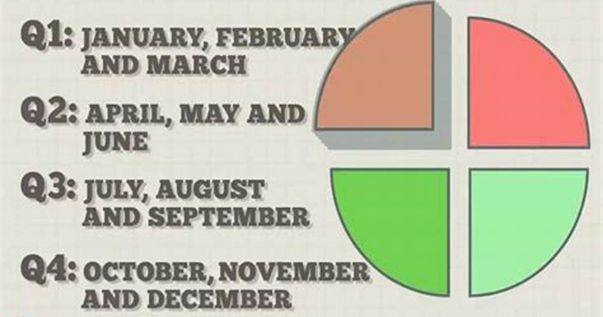 When Does Quarter 3 End?