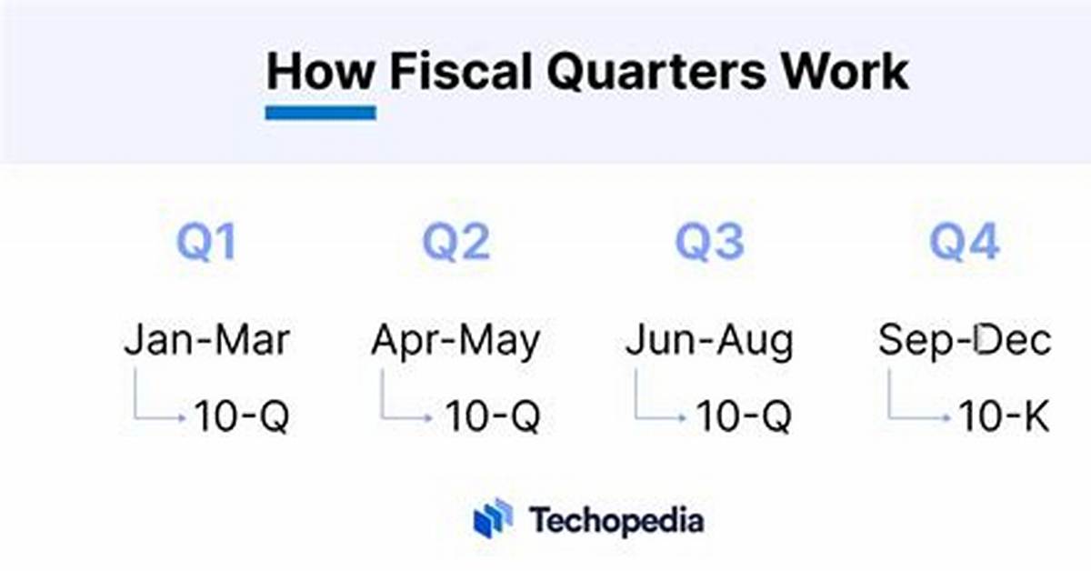 When Does Quarter Four End?