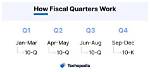 When Does Quarter Four End?