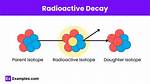 When Does Radiometric Decay Occur?
