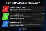When Does Ram Speed Matter?