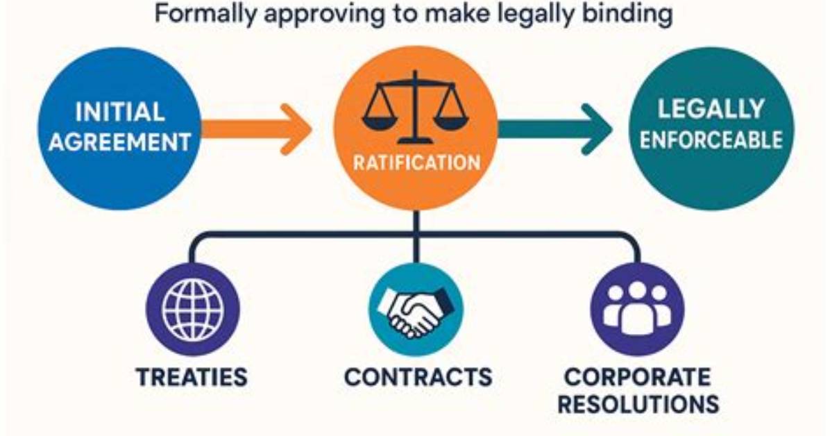 When Does Ratification Apply?