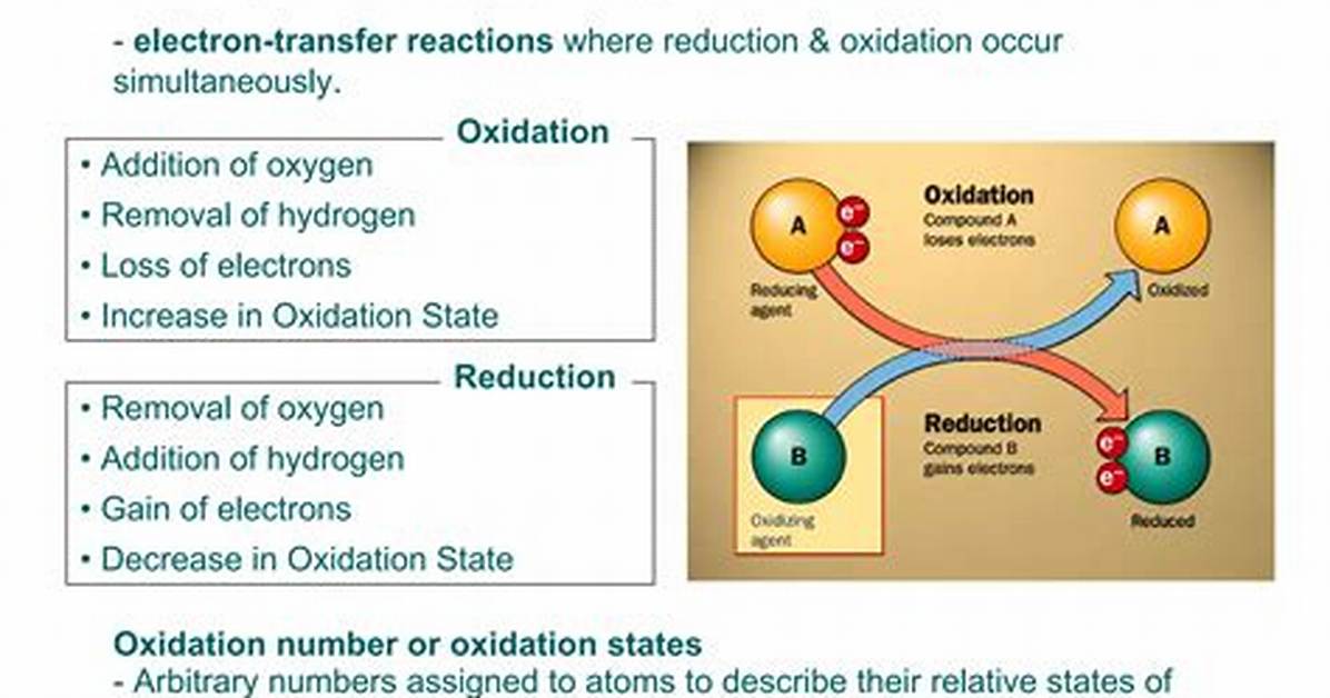 When Does Reduction Occur?