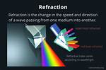 When Does Refraction Occur?