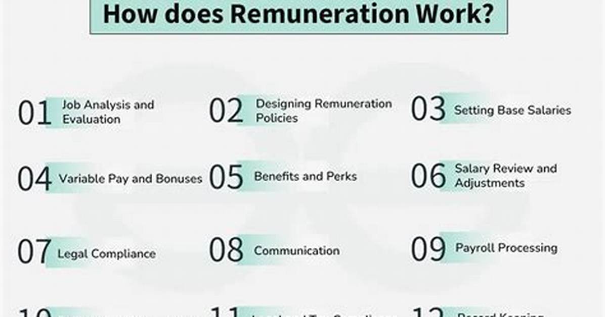 When Does Remuneration Start?