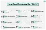 When Does Remuneration Start?