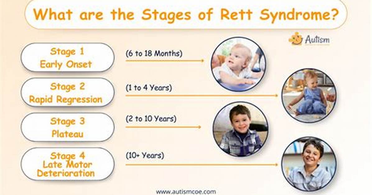 When Does Rett Occur?