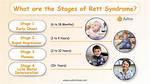 When Does Rett Occur?