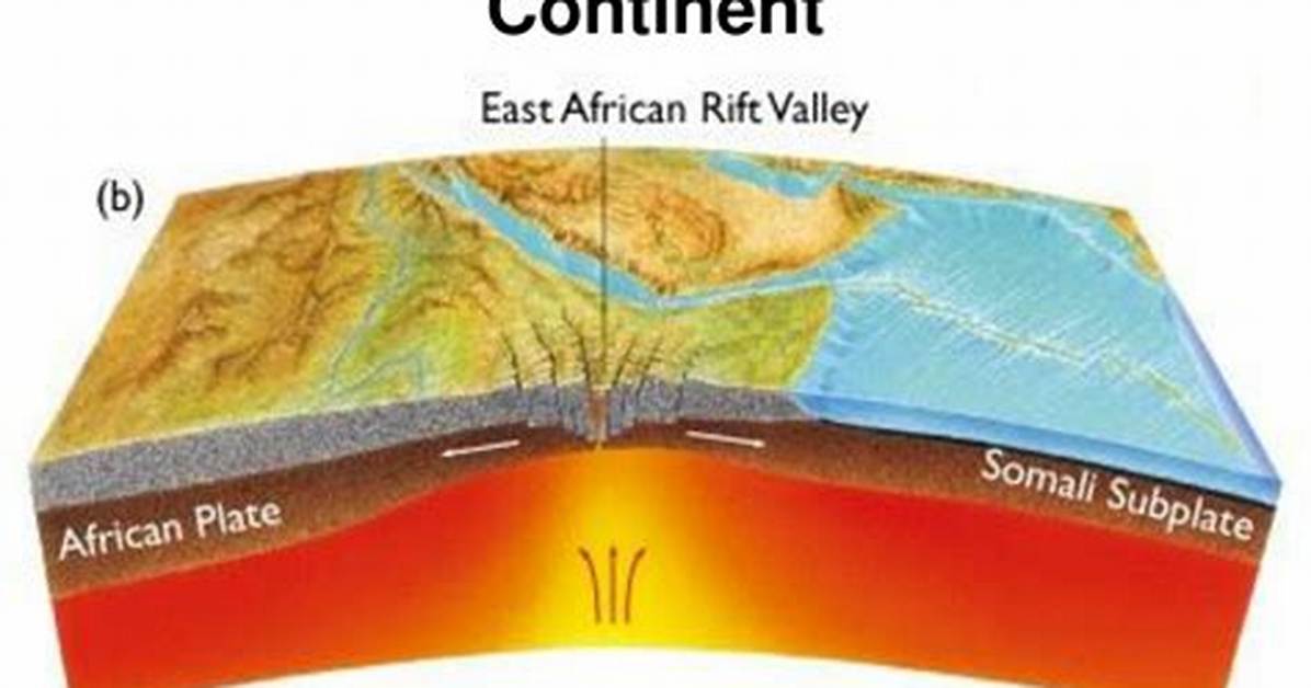 When Does Rifting Occur?
