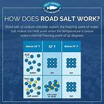 When Does Salt Work on Ice?