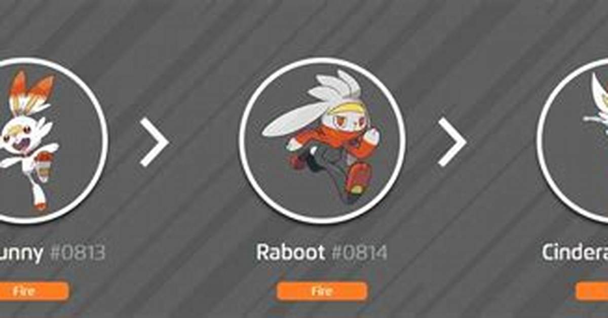 When Does Scorbunny Evolve?