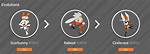 When Does Scorbunny Evolve?
