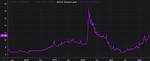 When Does Sdiv Pay Dividends?