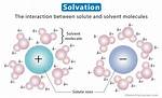 When Does Solvation Occur?