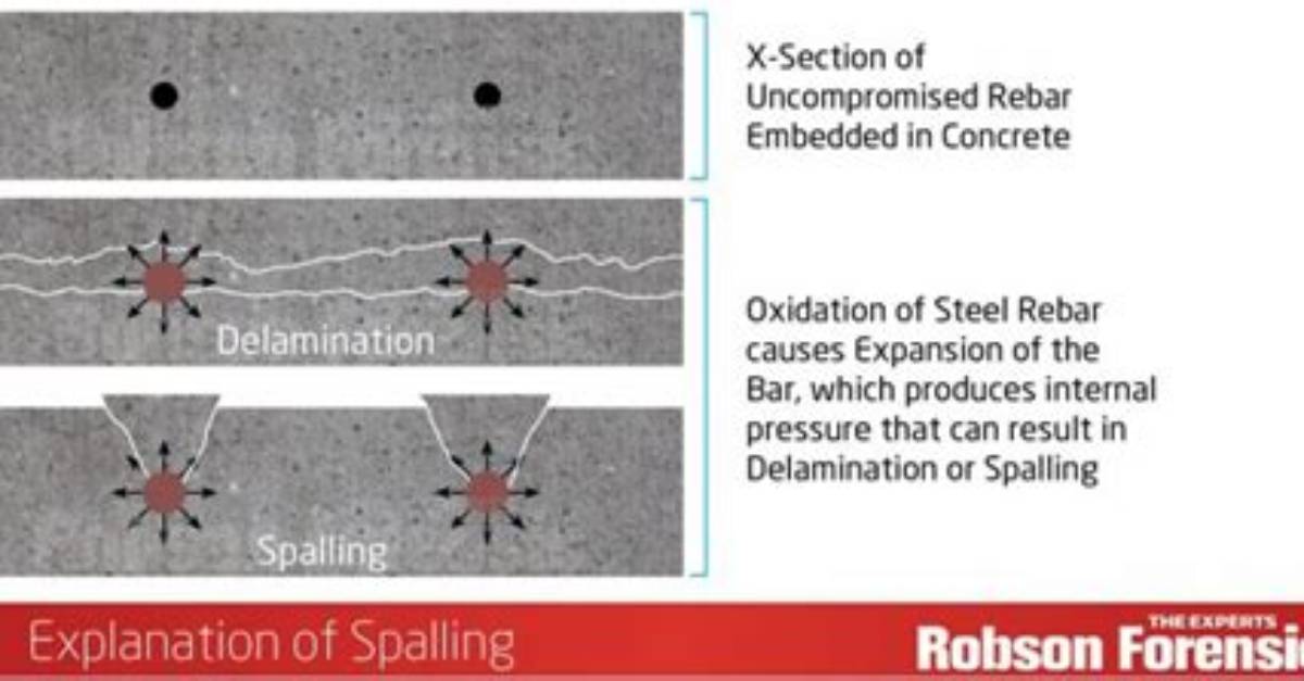 When Does Spalling Occur?