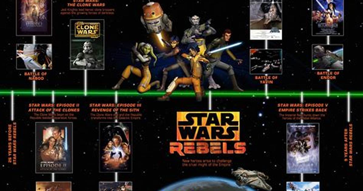 When Does Star Wars Rebels Take Place