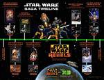 When Does Star Wars Rebels Take Place