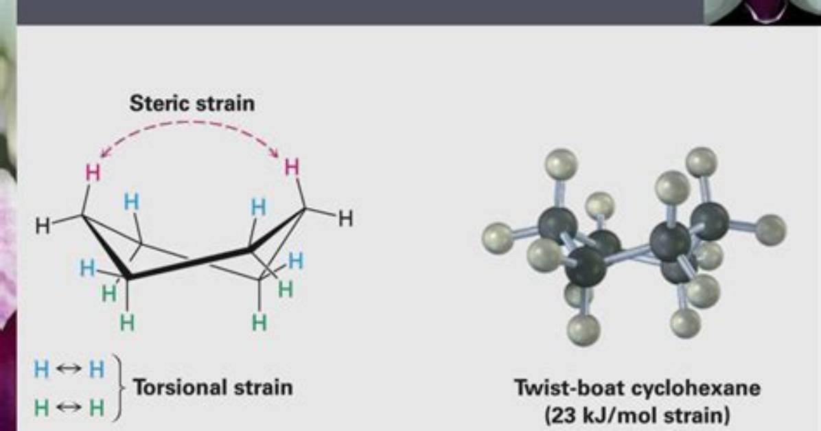 When Does Steric Strain Occur?