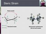 When Does Steric Strain Occur?