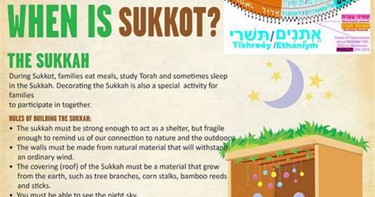 When Does Sukkot Start?