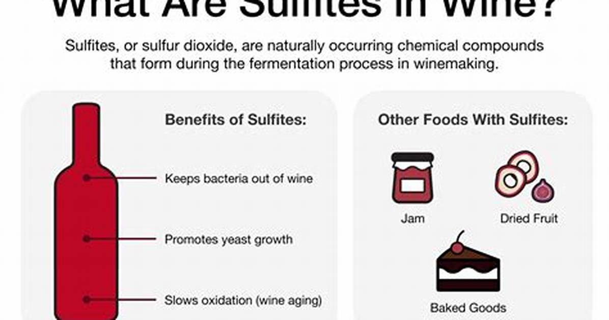 When Does Sulfites Occur?