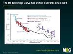 When Does the Beveridge Curve Shift?