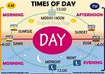 When Does the Morning Start
