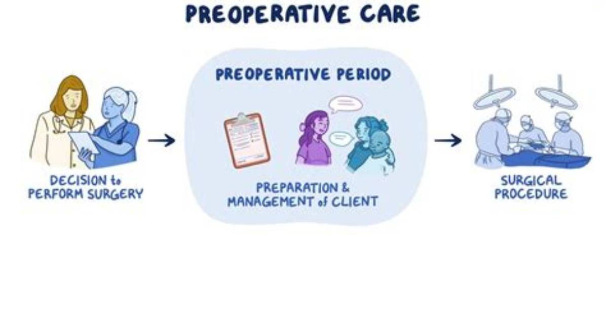 When Does the Preoperative Phase Begin?